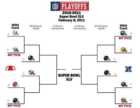 2009 nfl playoffs wild card